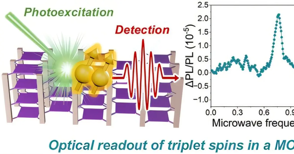 Light reads electron spins inside porous crystals, opening path to quantum chemical sensors