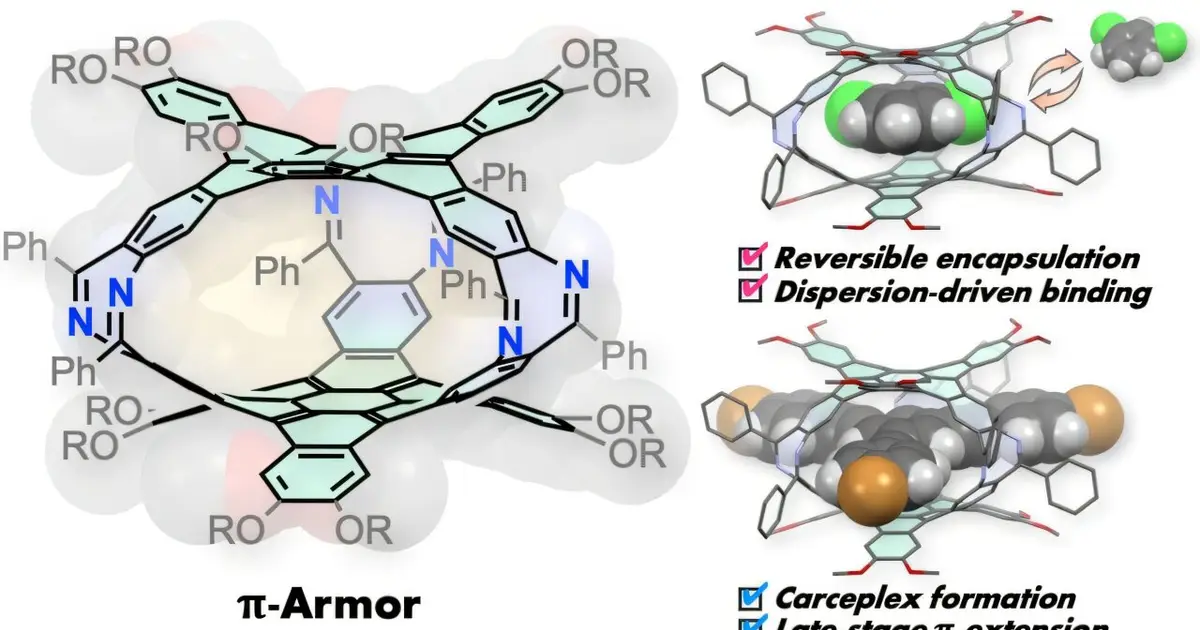 'Molecular armor' can trap shape-matched planar molecules