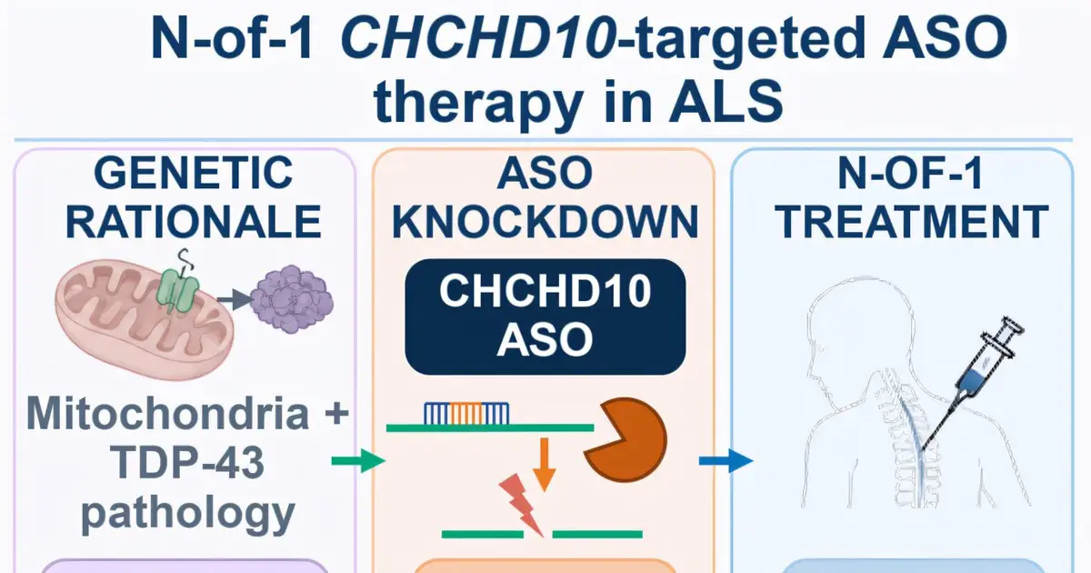 Researchers report early results from therapy designed for a single patient with a rare genetic form of ALS