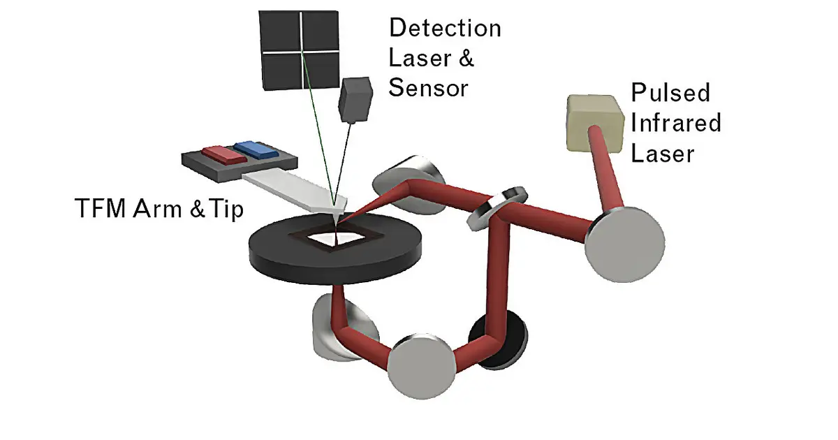 Researchers unlock high-res view of 2D materials by doing a microscopic twist