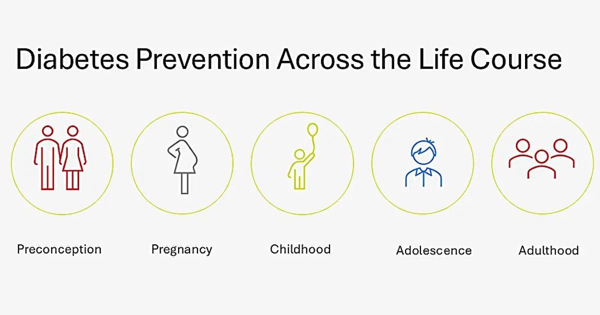Prediabetes remission could become a central goal of diabetes prevention