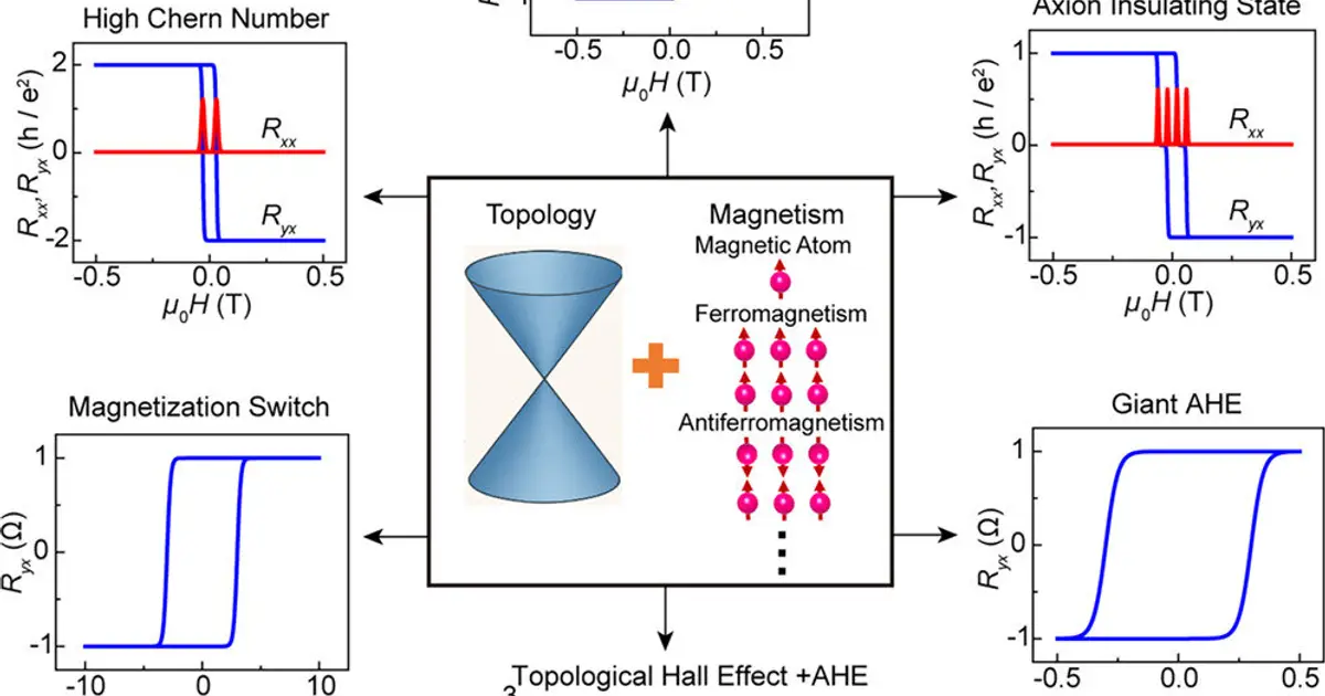 Roadmap charts three paths to room-temperature quantum materials for cooler computing