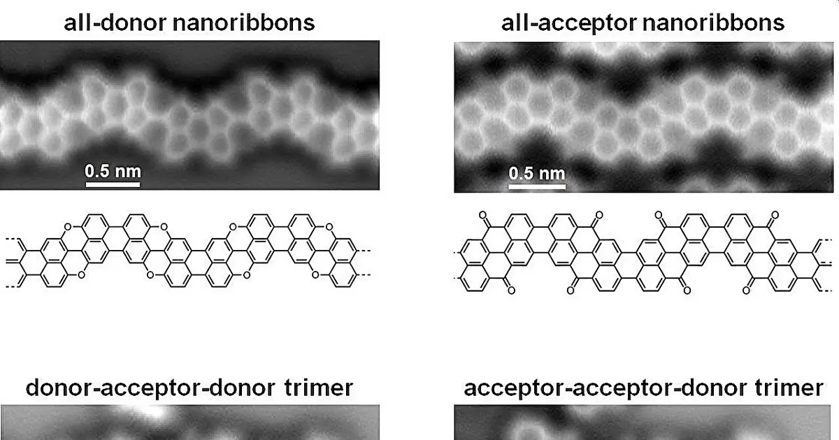 Molecular chains unlock atomically precise nanoribbons for next-generation electronics