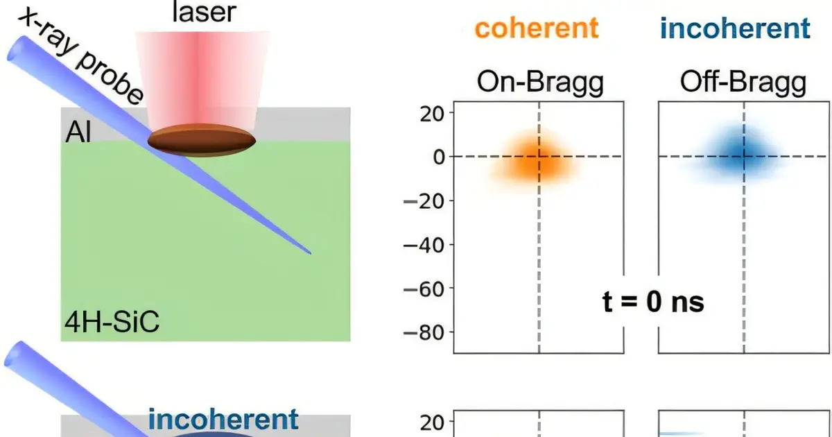 X-ray technique reveals how quantum materials respond to laser pulses in real time