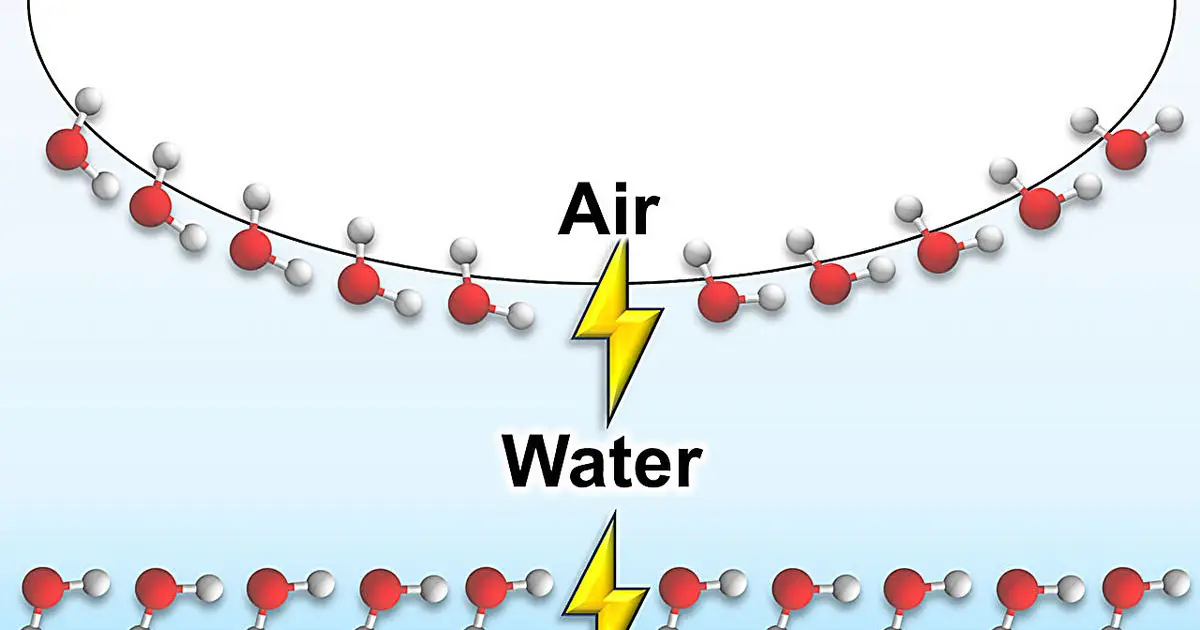 Scientists 'see' nanoscale forces, providing evidence of electric fields at the air‑water interface