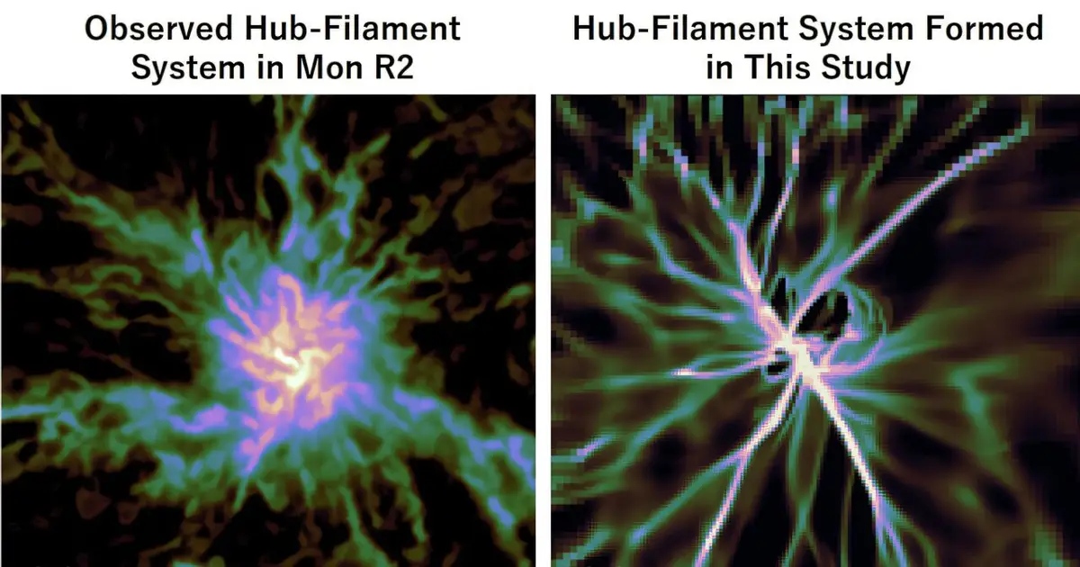 Shock waves show how baby stars' cradles get their radial shape in 3D simulations