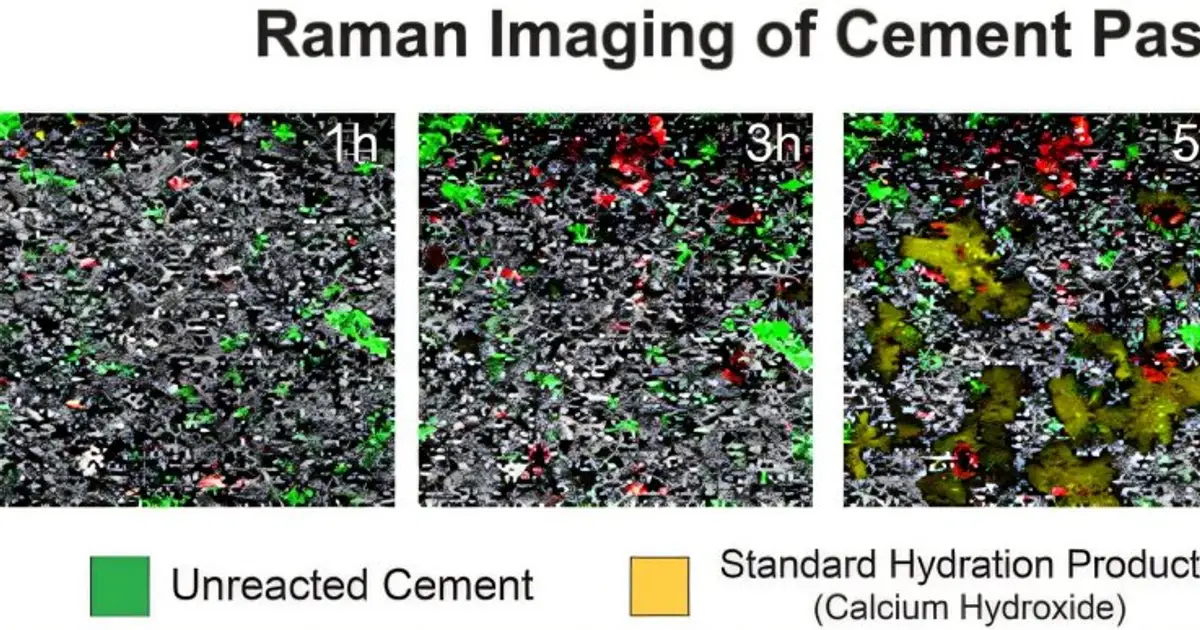 CO₂ injection reveals hidden cement chemistry behind 13% stronger early strength
