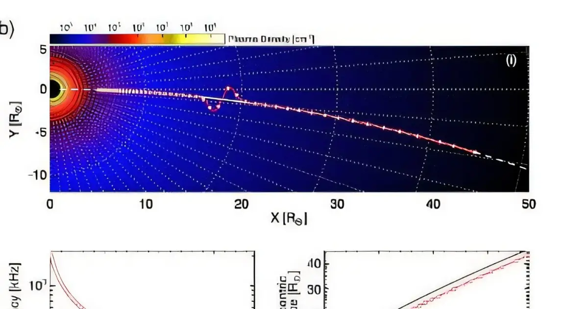 Solar radio bursts reveal hidden magnetic switchbacks near the sun, Parker Solar Probe data suggest