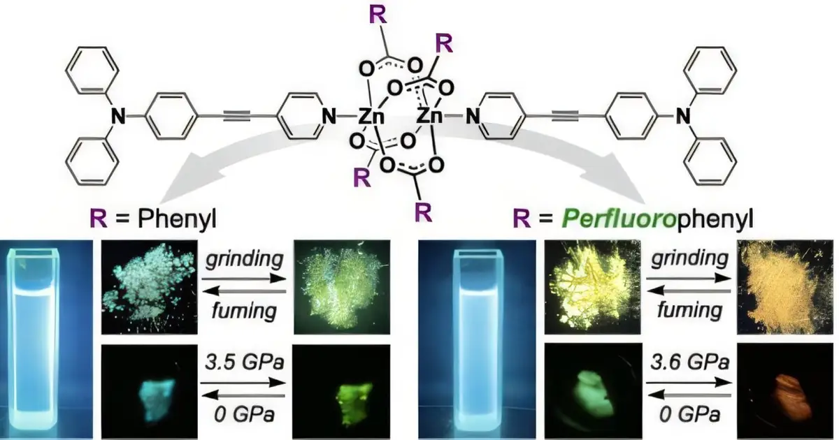 Simple synthetic strategy converts blue-emissive molecules into multicolor luminescent materials