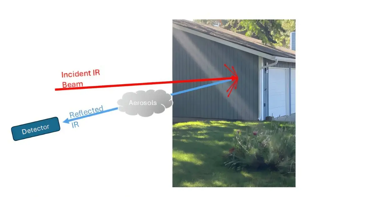 Spectroscopy system detects aerosols using light reflected from traffic signs and tree trunks
