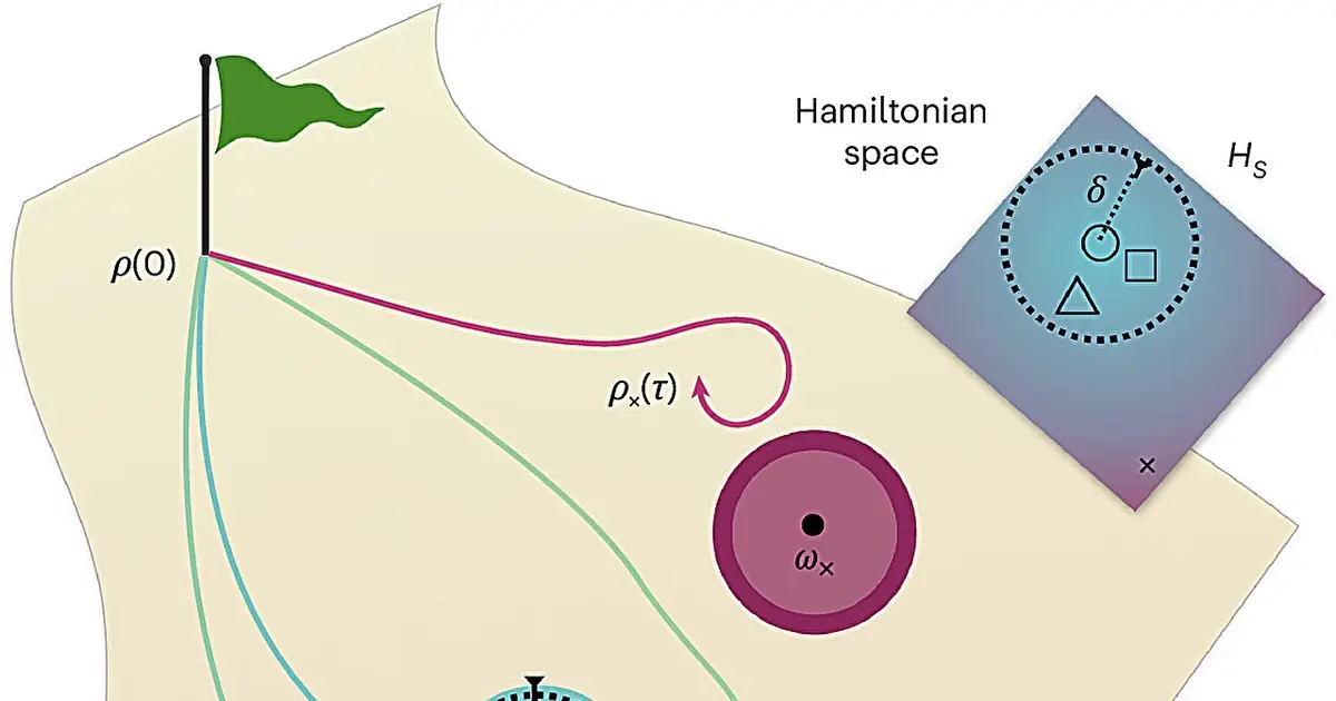 Physicists prove a long-suspected quantum speed limit for thermalization