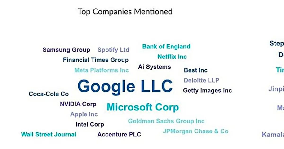 AI news coverage reveals hierarchy of innovators, regulators and overlooked regions