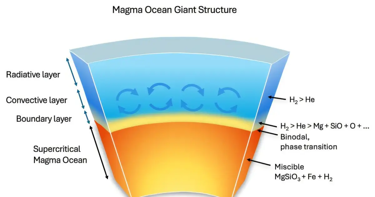 Uranus, Neptune may be magma worlds, not ice giants