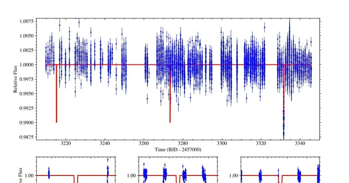Warm Jupiter exoplanet transiting a sun-like star discovered