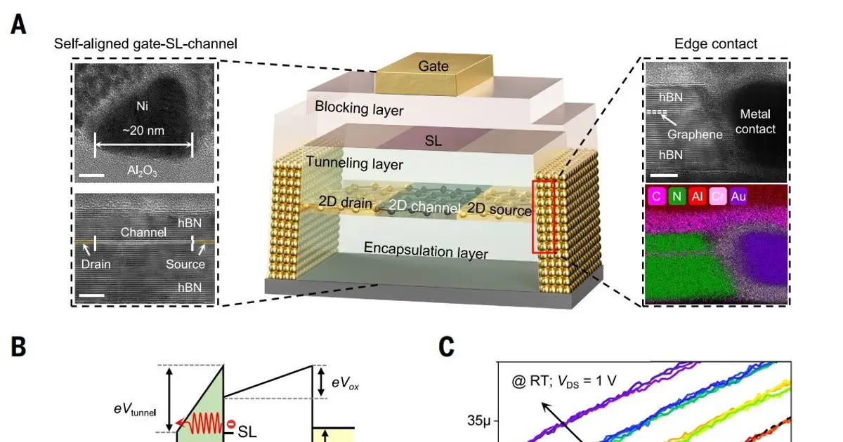 2D quantum memory device reaches single-electron limit of information storage