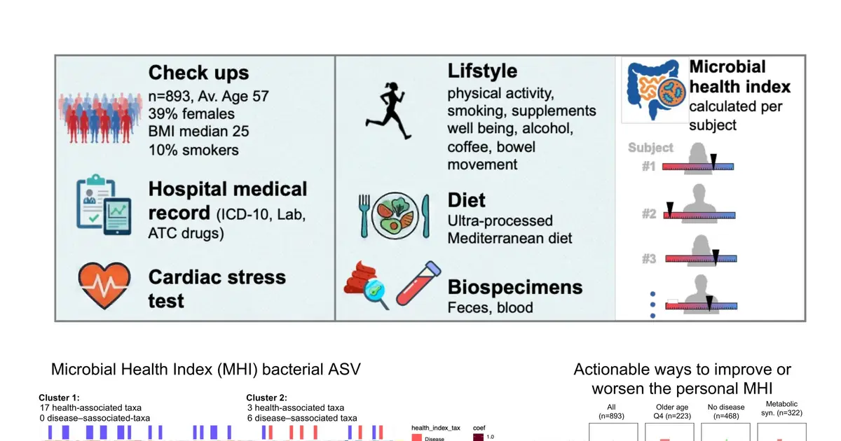 A gut microbial health index as a composite biomarker for evaluating overall health