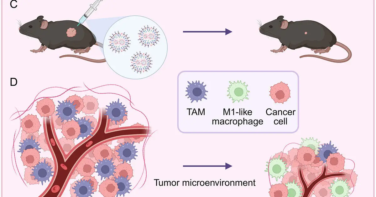 Lipid nanoparticles deliver one-two punch to shrink resistant oral tumors in preclinical models