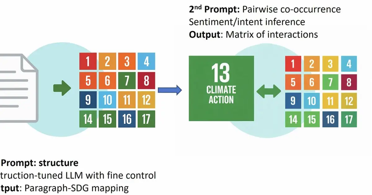 AI study reveals stark inequalities in global climate plans