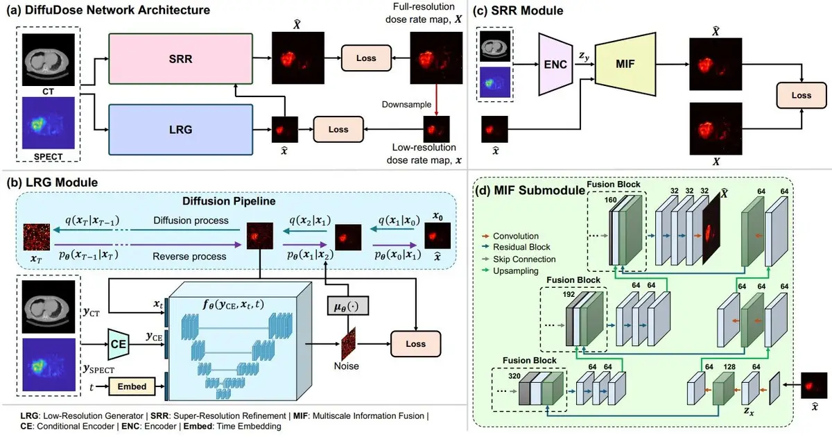 AI tool for computing radiation dose helps personalize prostate cancer treatment