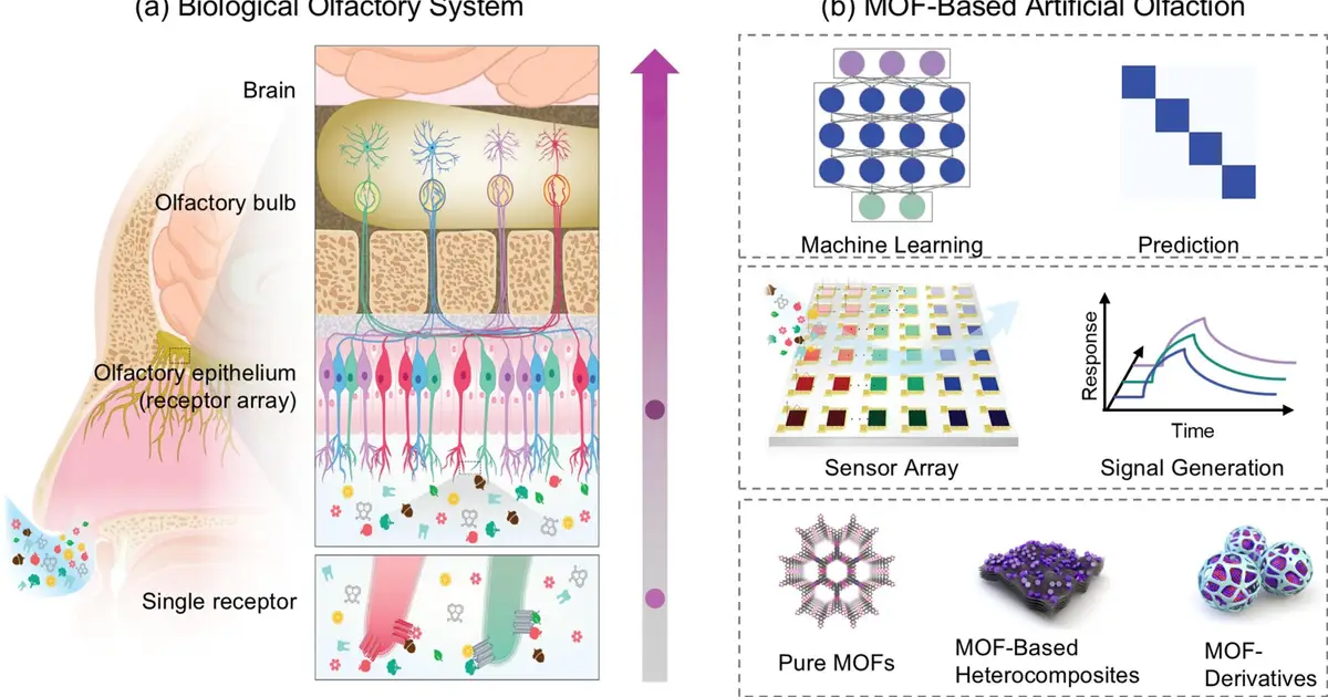 AI-powered electronic nose can distinguish tens of thousands of odors