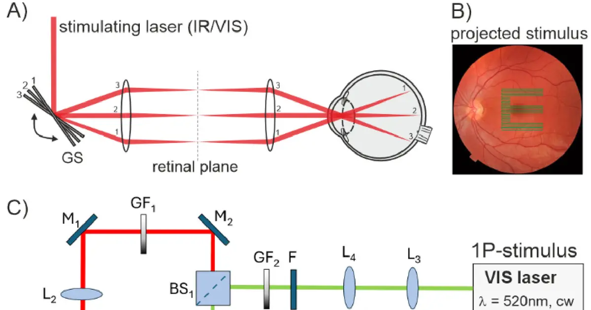 Invisible infrared light creates green letters that are less prone to blur