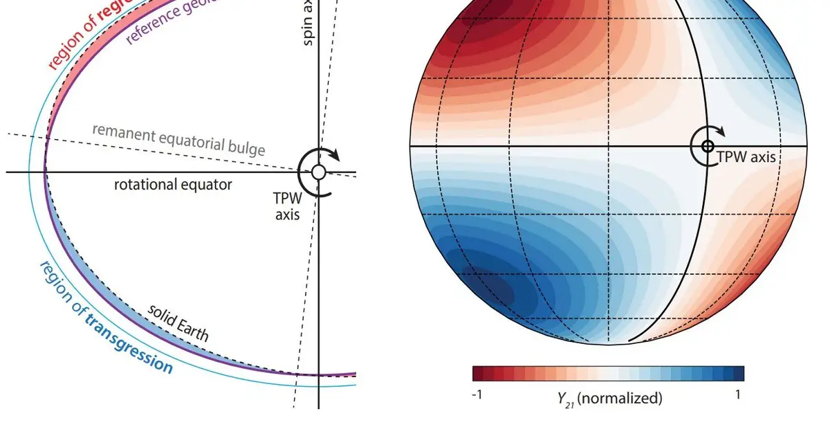 Ancient sea levels reveal when the Earth's poles went wandering