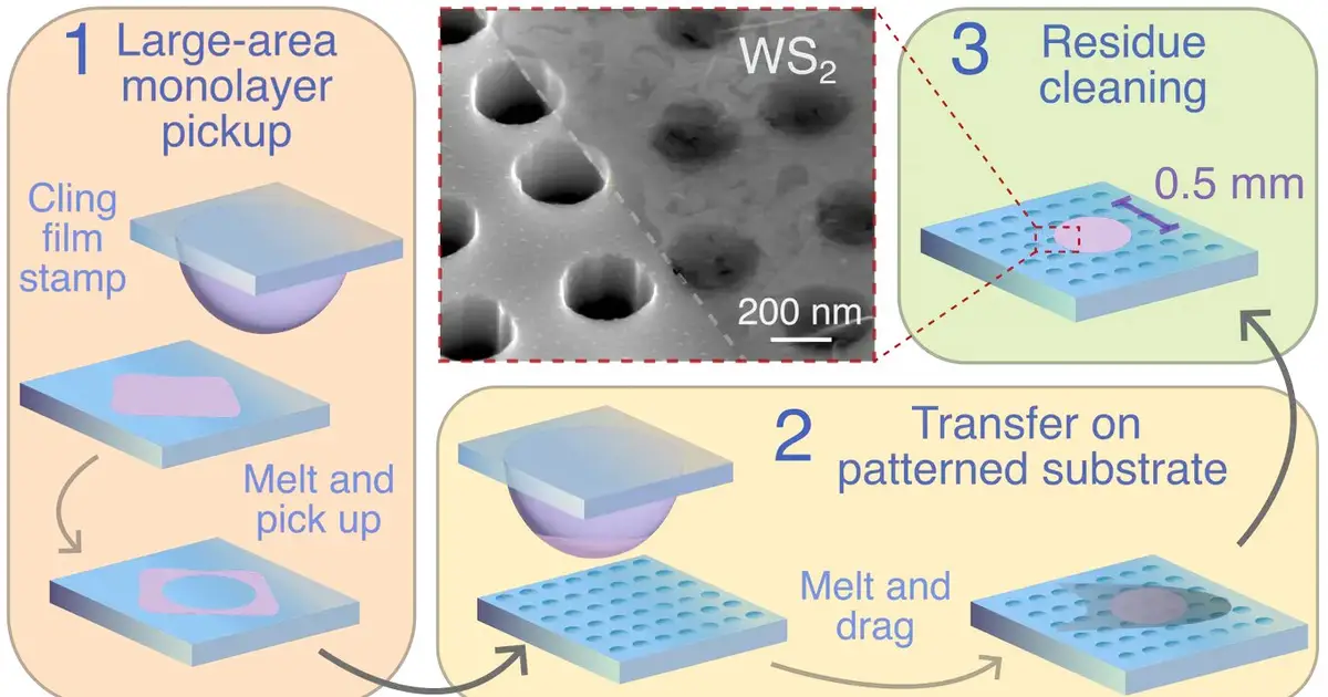 Kitchen cling film helps build centimeter-scale ultrathin electronics and optics
