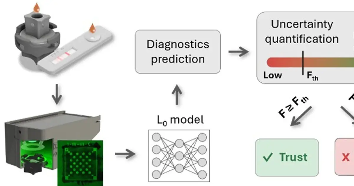 Autonomous AI screening flags unreliable Lyme test results, boosting sensitivity to 95.7%