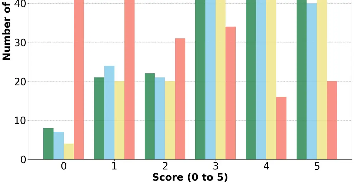 Calling Doctor GPT: AI responses to health care queries are nearly 76% accurate