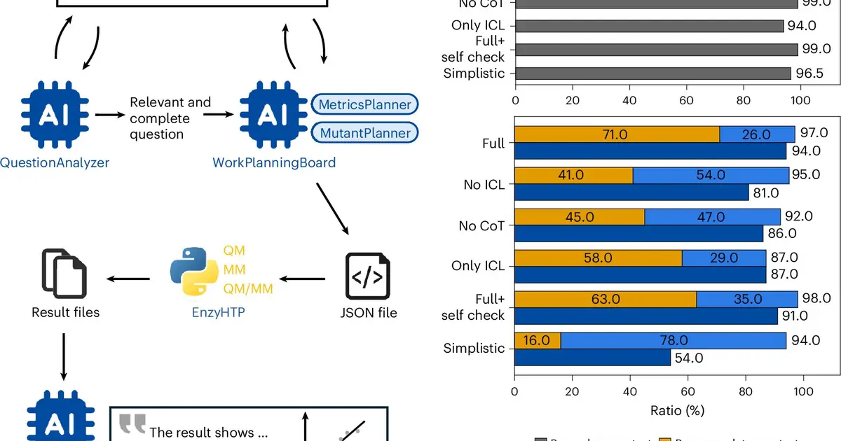 Chemists develop AI tool to convert human ingenuity into life-enhancing enzymes