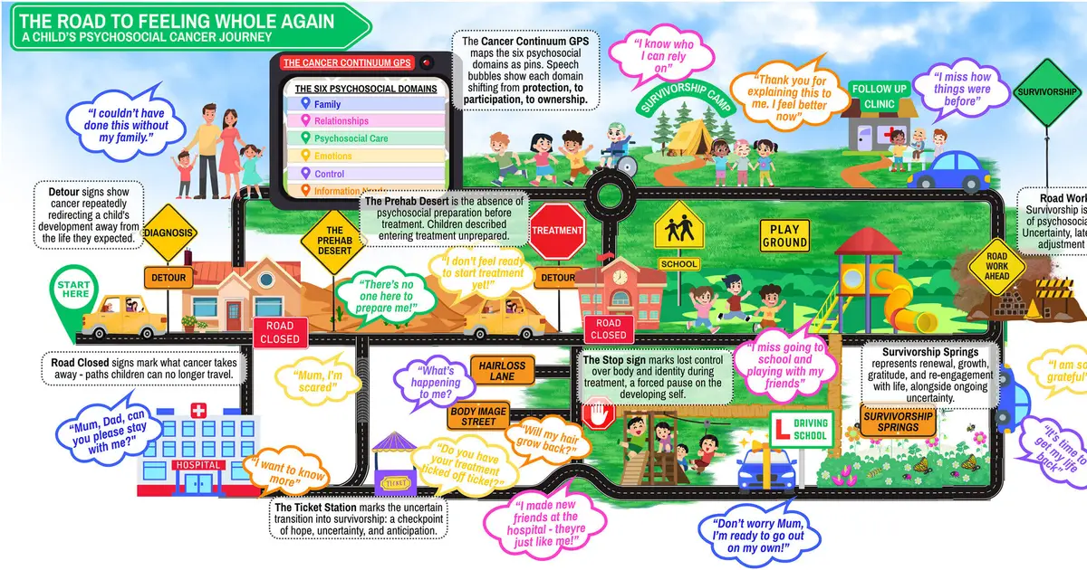 Children with cancer are being saved, but are we breaking them in the process?