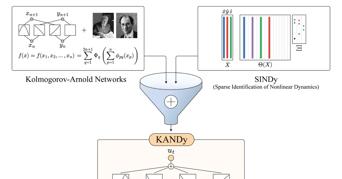 Researchers develop AI tool that finds the equations behind complex systems