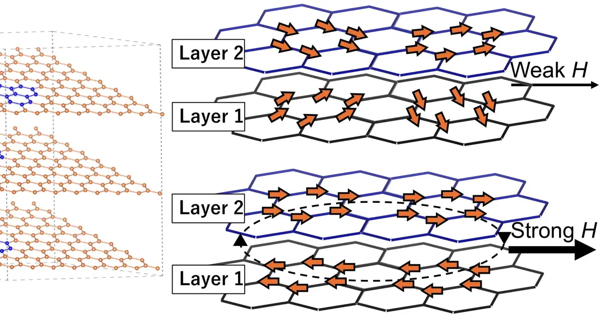 Cobalt honeycombs open a new path to quantum computing
