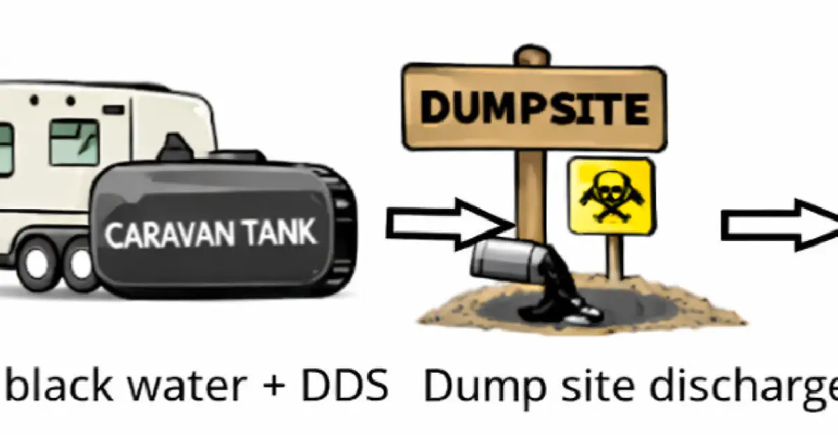 Concerns over camper wastewater chemicals in regional wastewater systems