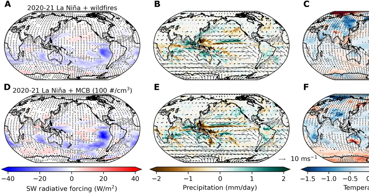 Could geoengineering work to tamp down super El Niños?