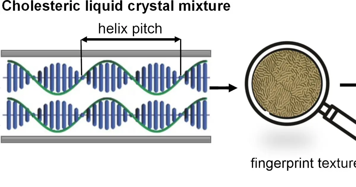A hidden threshold enables tunable control of liquid crystal helices for energy-efficient technologies