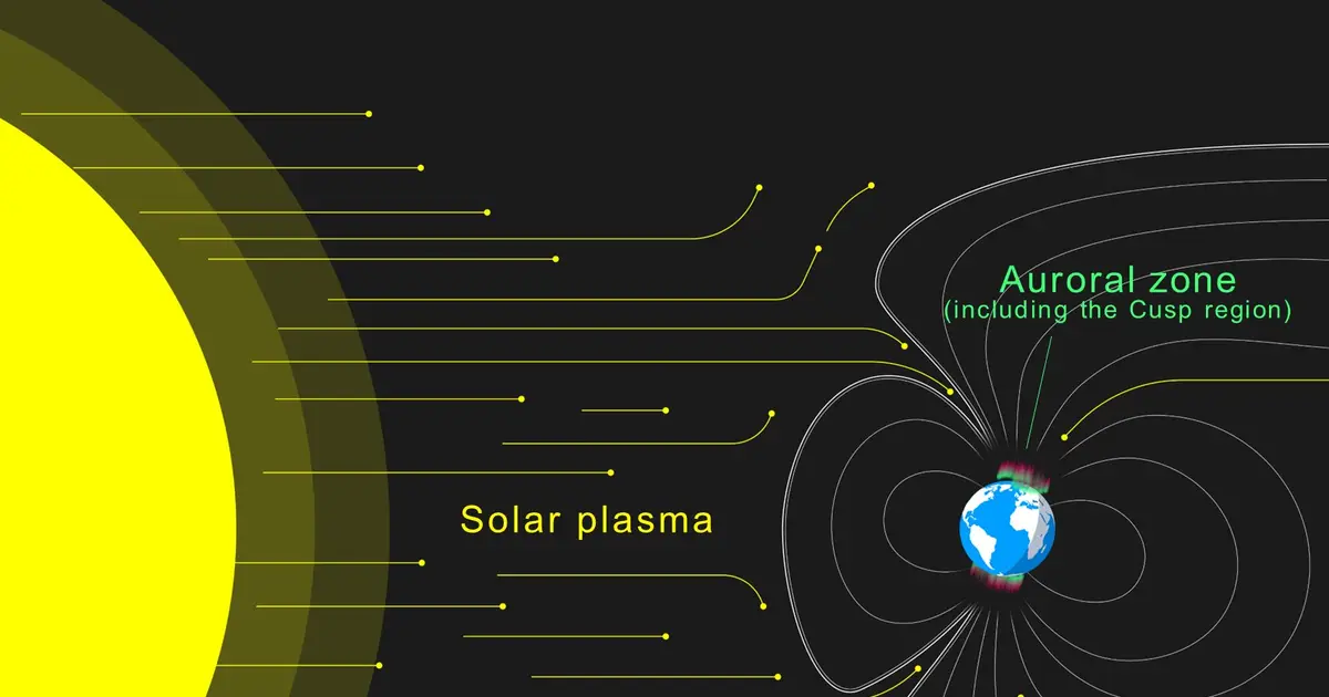 Early Earth's auroral belts may have formed a natural ion-beam reactor for prebiotic chemistry