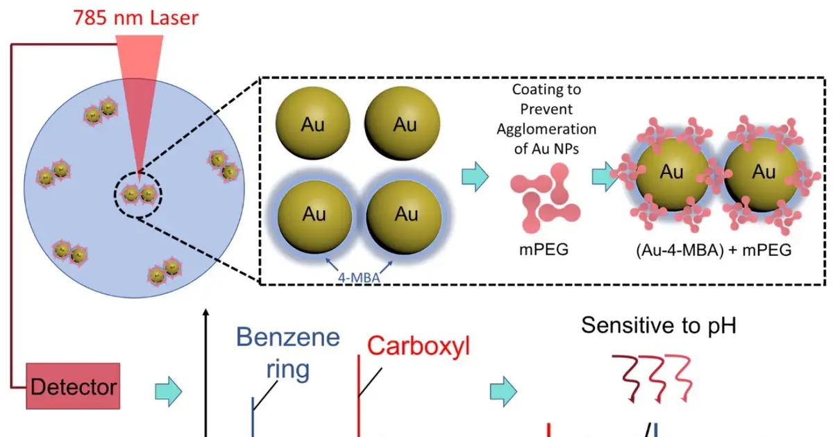 Environmental engineers reshape understanding of airborne pollution particles