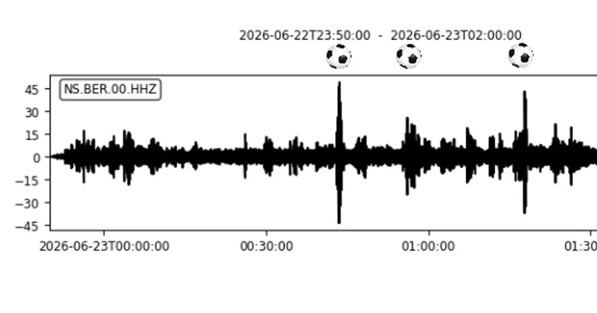 Every time Norway scores, the whole city of Bergen shakes