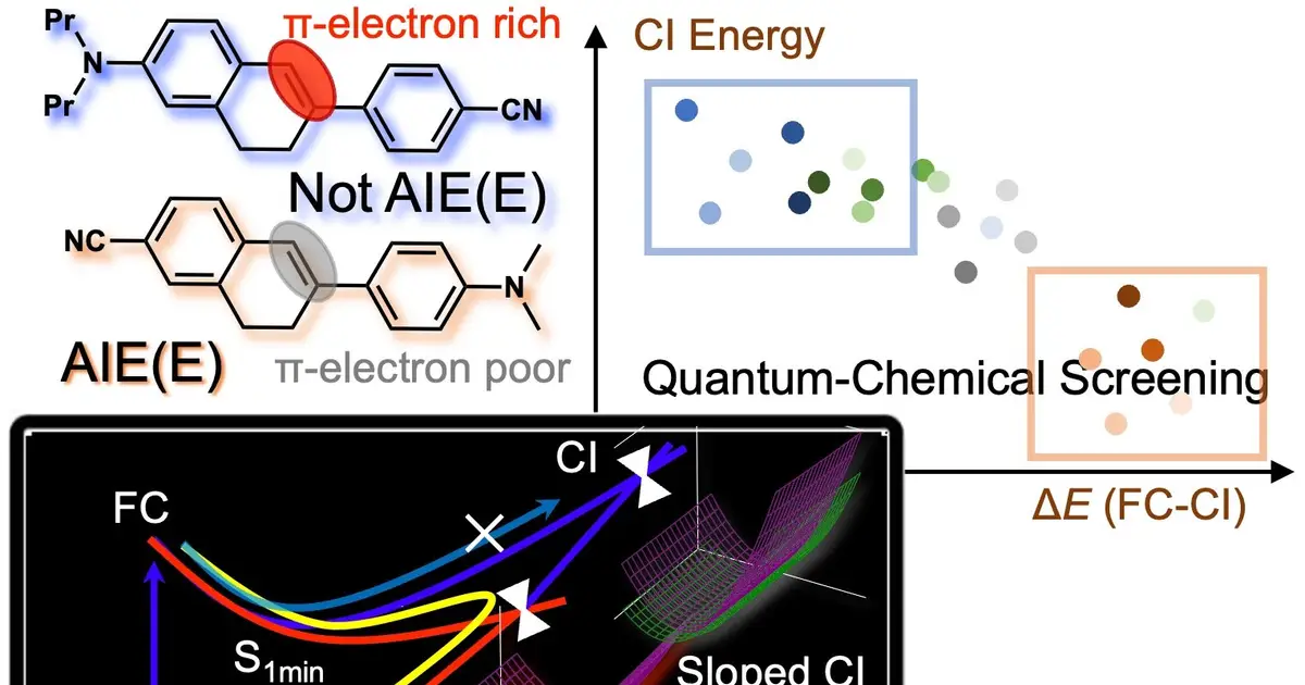 Small molecular substitutions reshape energy pathways behind aggregation-induced emission