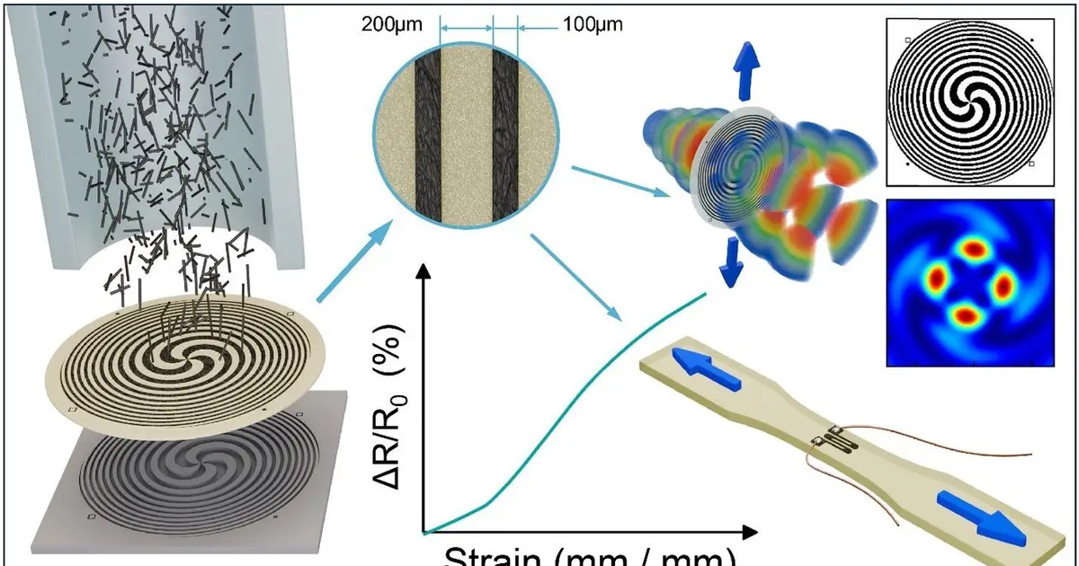 Reusable stencils create clean carbon nanotube patterns in single-stage process