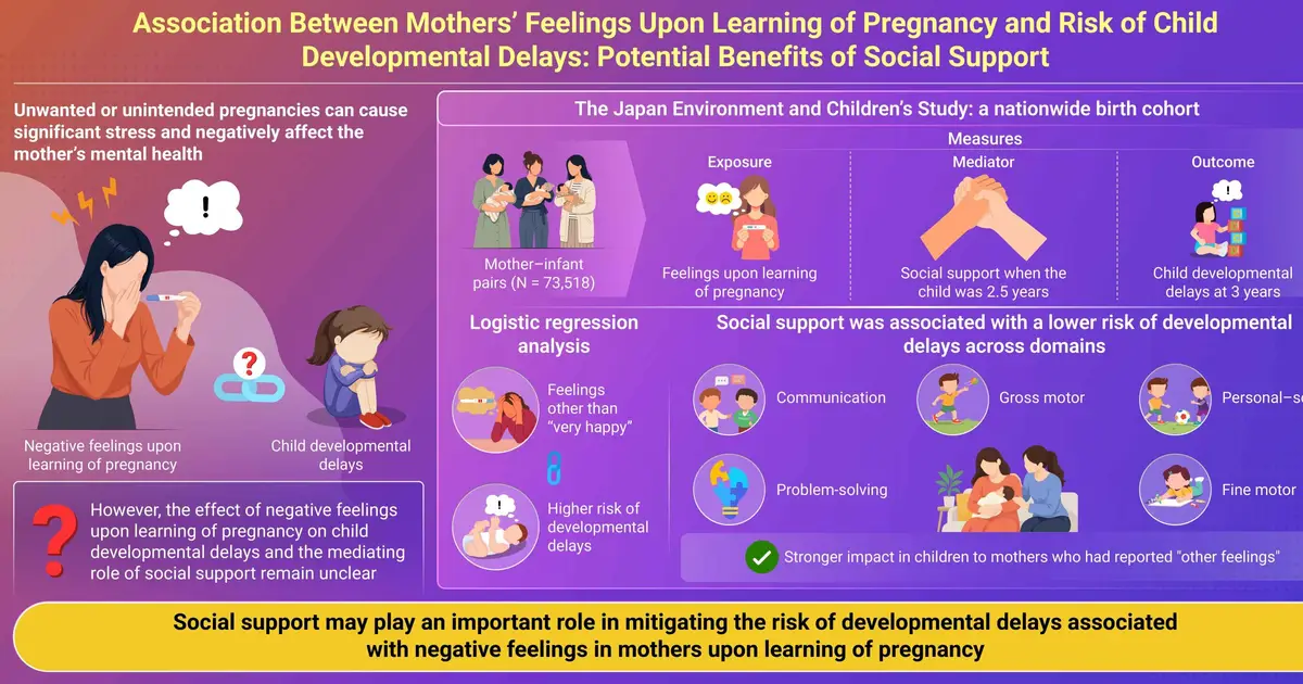 Social support may reduce developmental-delay risk tied to pregnancy feelings