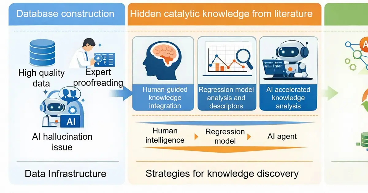 Finding hidden catalytic knowledge from literature data
