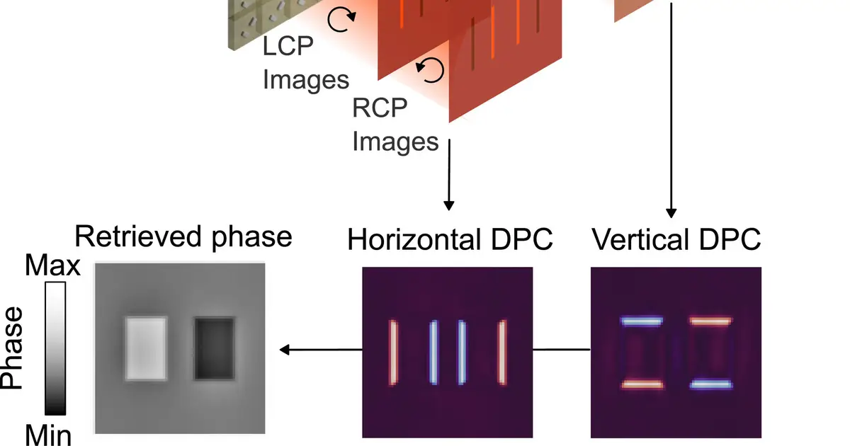 Two devices in one: Metasurface could bring medical imaging to smaller sensors