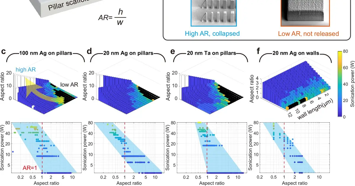 'Like uprooting tree stumps'—pulling nanoscale anchors creates tiny pores that could speed biosensor manufacturing