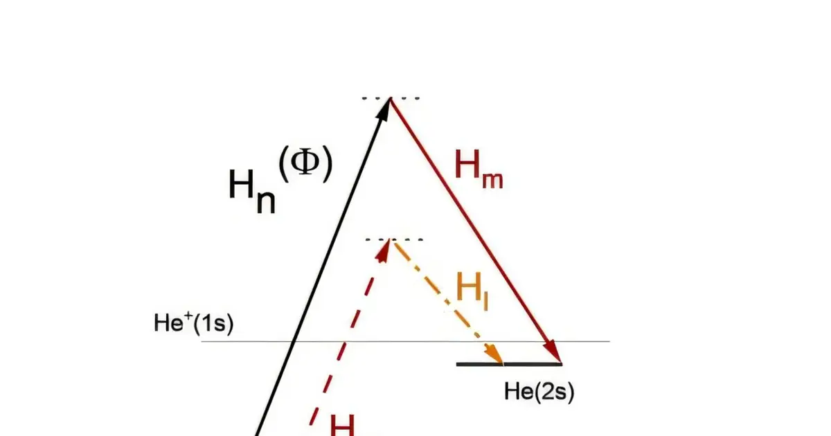 Steering electrons with extreme ultraviolet light—team achieves quantum coherent control