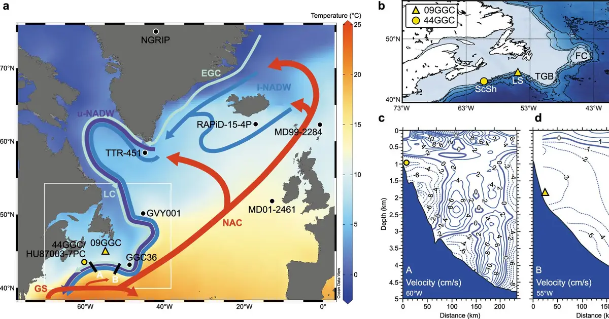 Gulf Stream shifted north during 12,900-year-old cold snap, first direct evidence shows