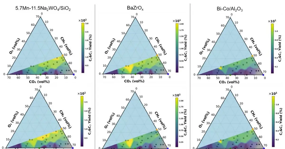 High-throughput search tests 200 catalysts, revealing hidden routes for methane chemistry