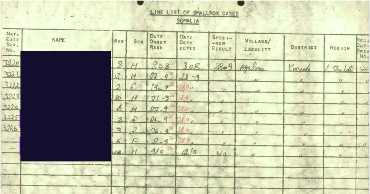 Historic smallpox records digitized to support future outbreak research