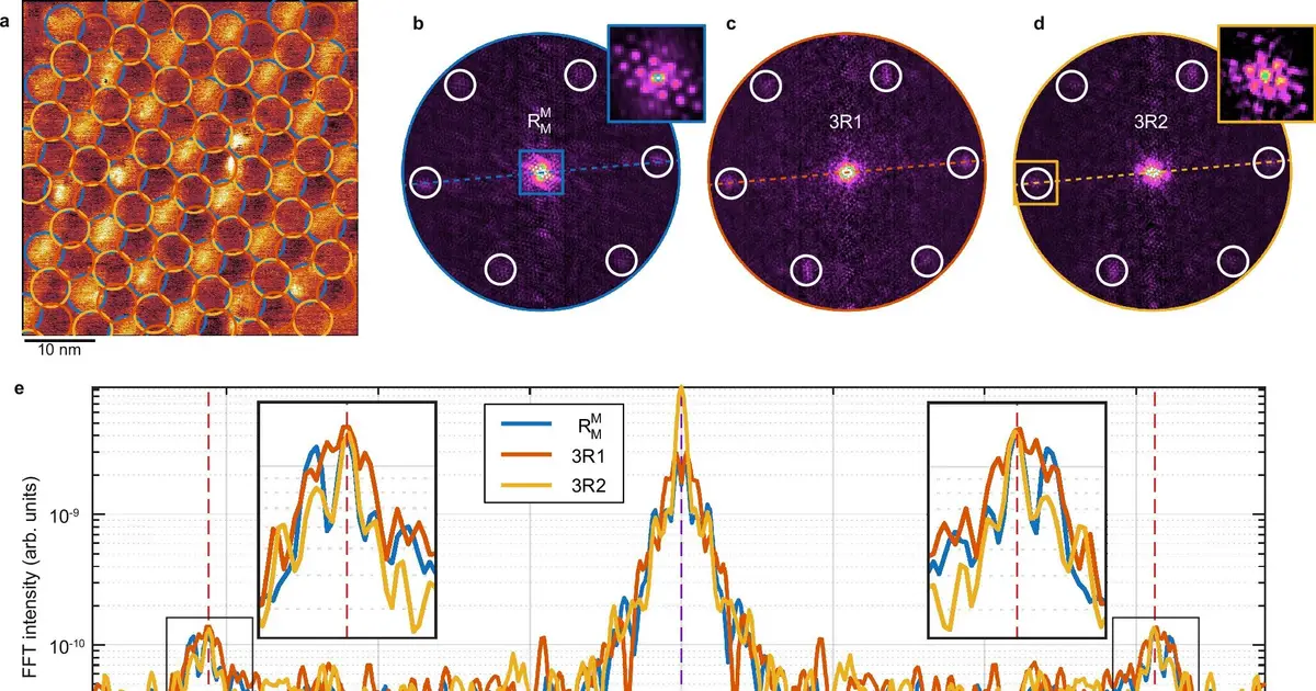 A 2-degree twist creates a nanoscale grid that traps light energy at room temperature